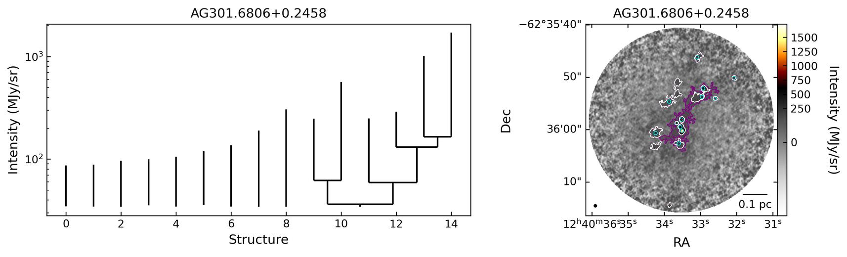 694272_AG301.6806+0.2458